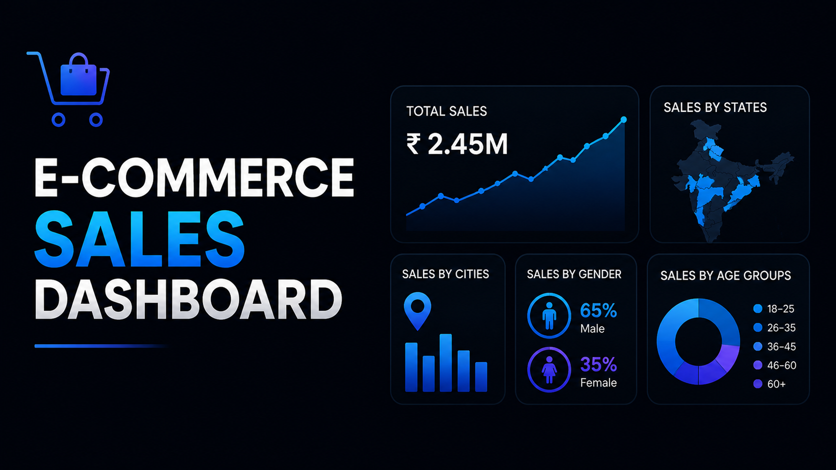 E-Commerce Sales Dashboard
